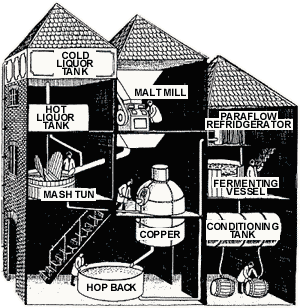 Batham's Brewing Process